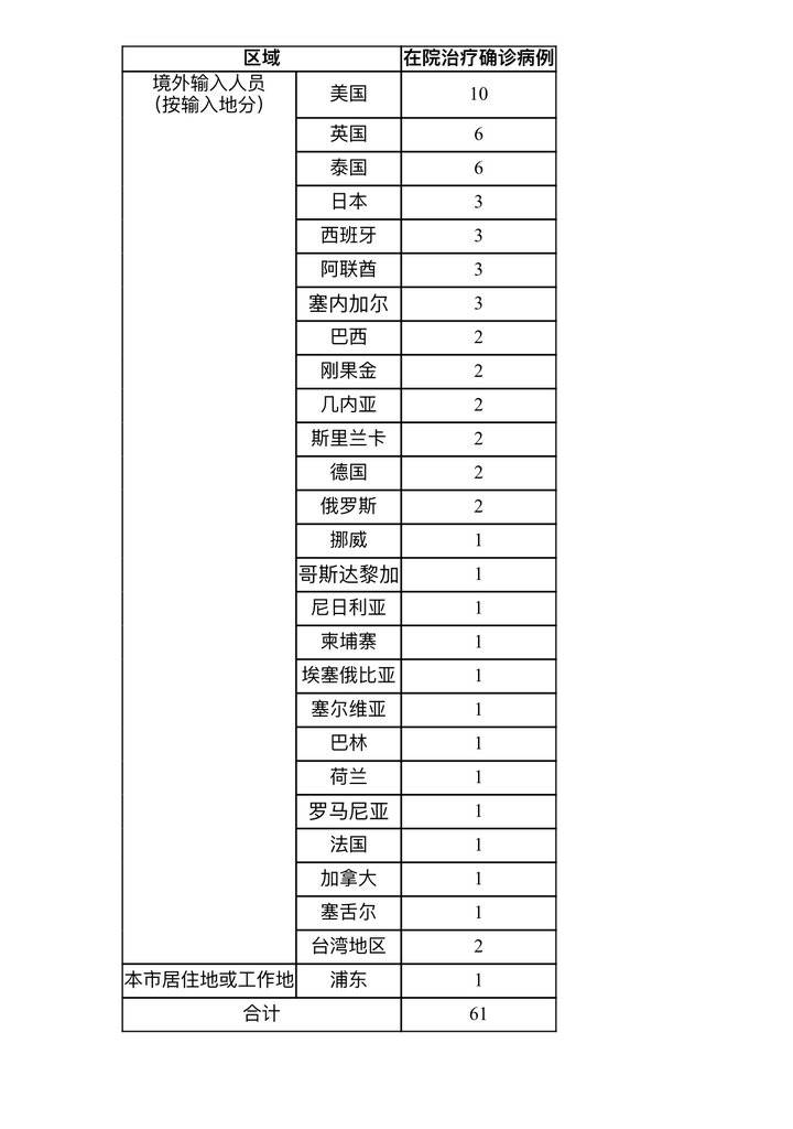 上海新增1例确诊病例.上海新增1例确诊轨迹-第1张图片