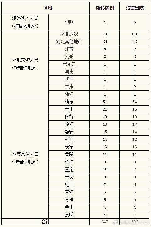 上海新增1例确诊病例.上海新增1例确诊轨迹-第3张图片