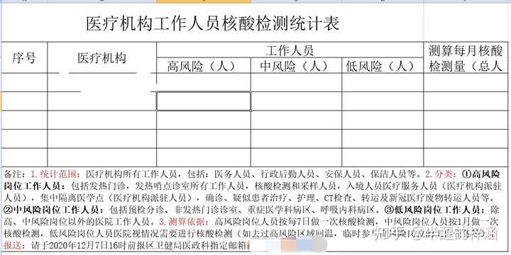 “河南新增本土确诊1例” 河南新增本土确诊1例无症状51例？-第1张图片