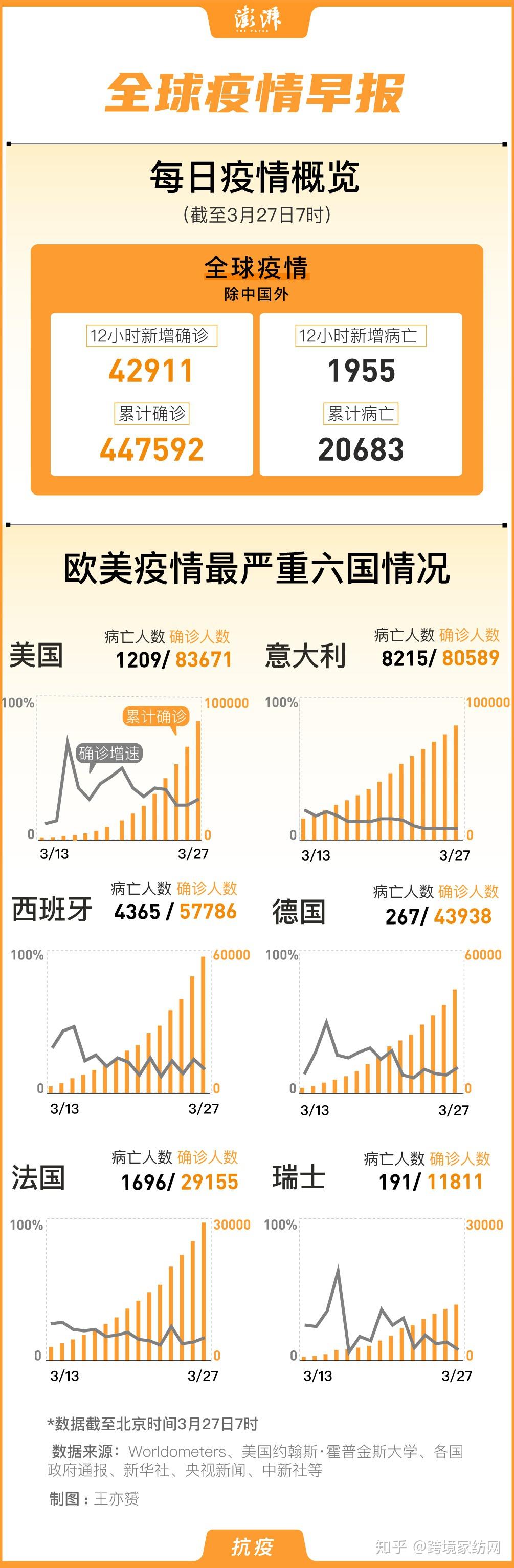中国新冠一共死去的人数,中国新冠一共死去的人数是多少-第2张图片