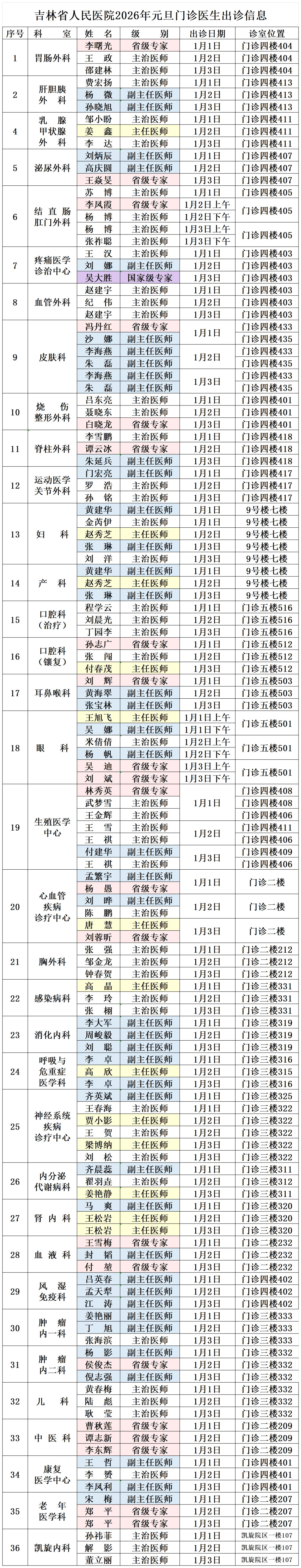 吉林省新增感染超2000官方解答-吉林省新增本地确诊病例2例-第1张图片