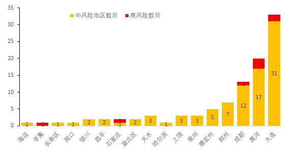 “大连的疫情最新情况” 大连疫情具体情况？-第1张图片