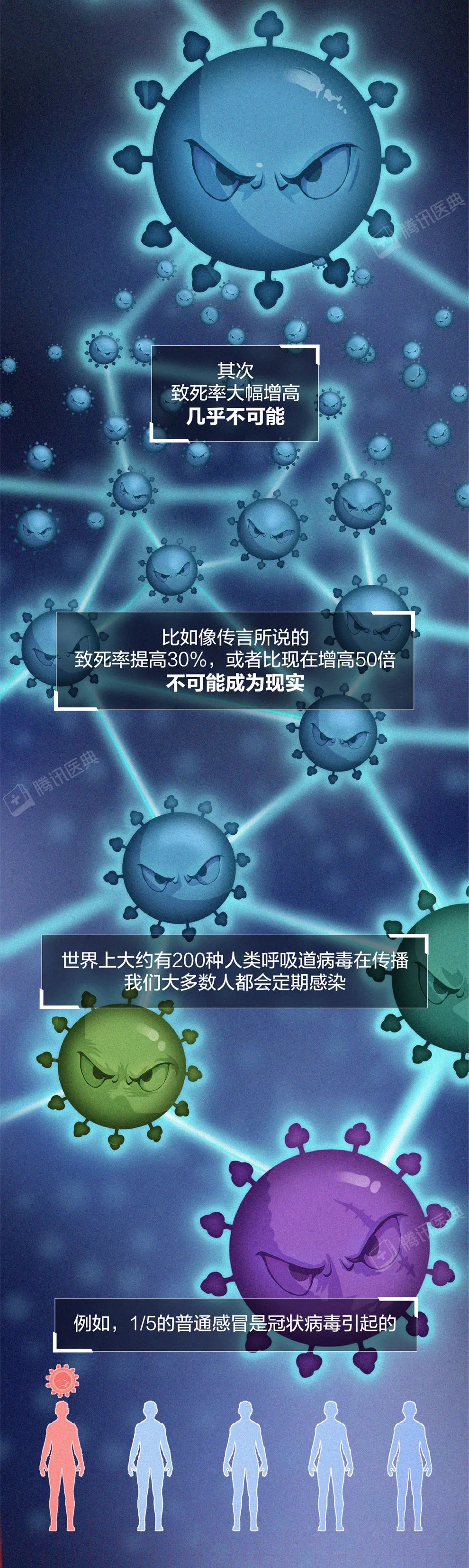「美国新冠超355万」〃美国新冠超883万-第1张图片