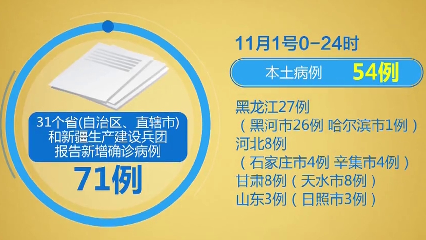 “辽宁新增本土病例9例	” 辽宁新增本土病例9例详情？-第2张图片