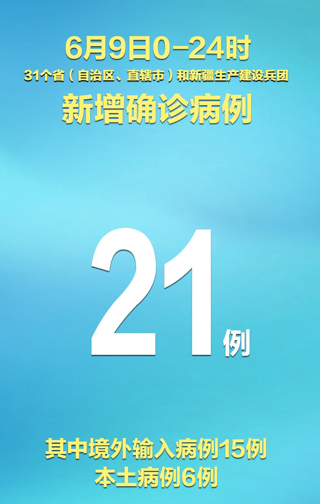 「31省区市新增确诊5例均为境外输入」〃31省区市新增5例境外输入病例-第1张图片
