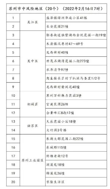 「苏州今日最新疫情」〃苏州今日最新疫情消息-第1张图片