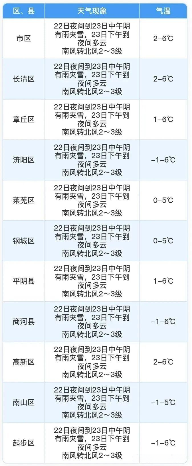 山东济南疫情最新消息︰(山东济南疫情最新信息)-第2张图片