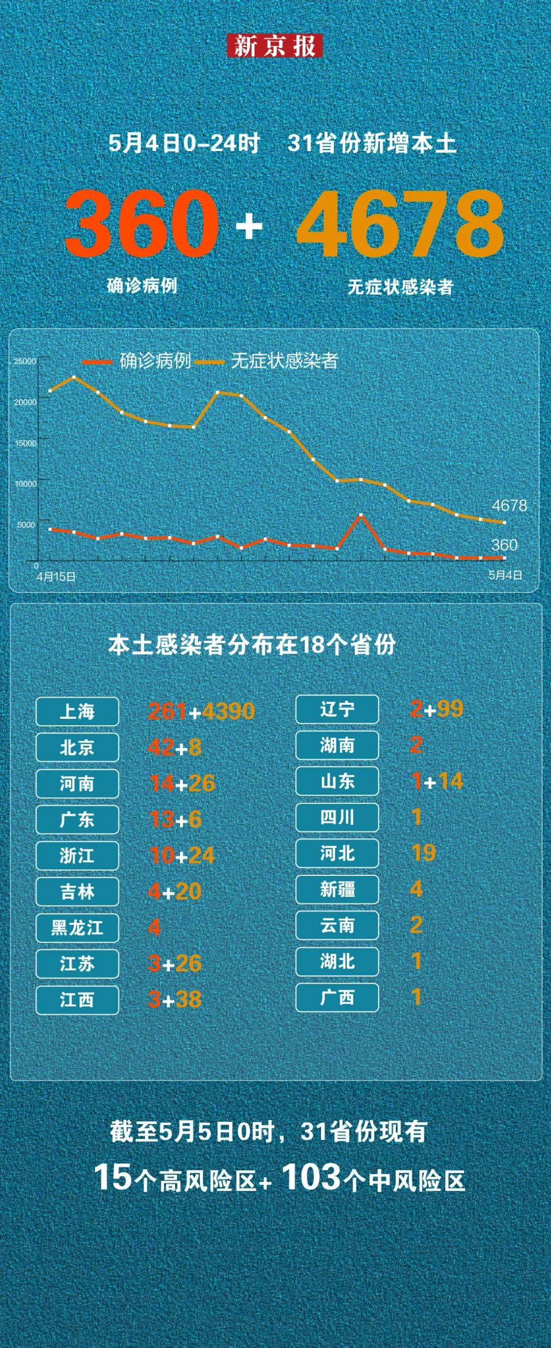 河南新增本土确诊26例,河南新增本土确诊病例33例-第1张图片