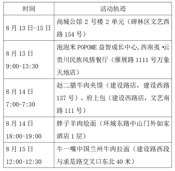 南京秦淮区通报1例核酸阳性.南京秦淮区确诊病例活动轨迹-第1张图片