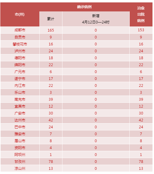 「湖北新增病例」〃湖北新增病例最新消息-第1张图片