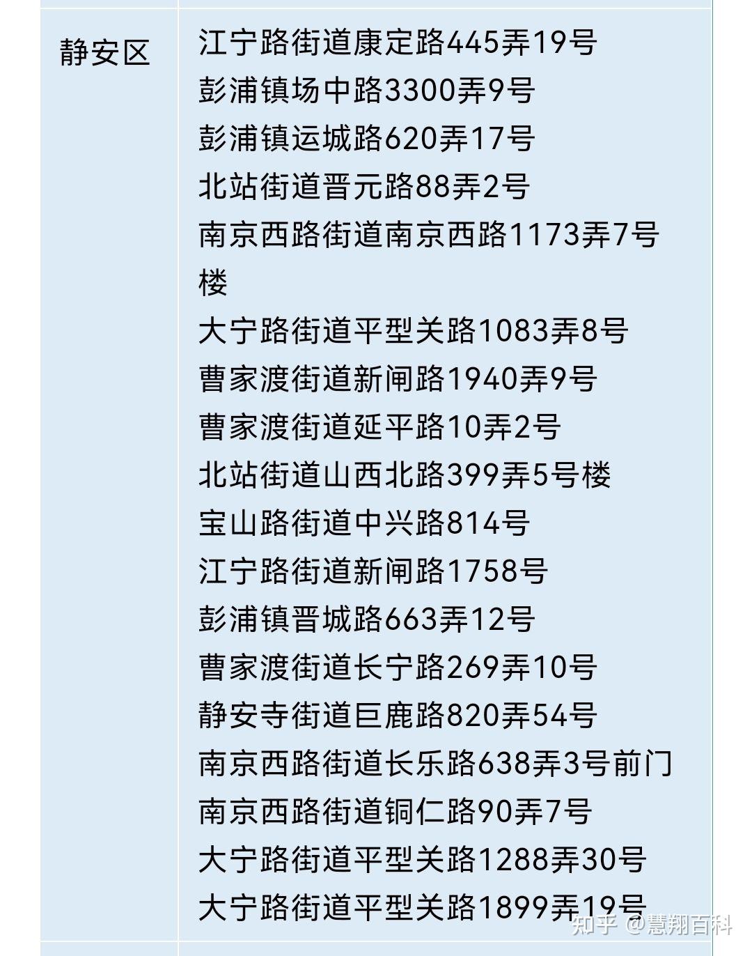 上海今天最新疫情.上海今天最新疫情数据-第1张图片