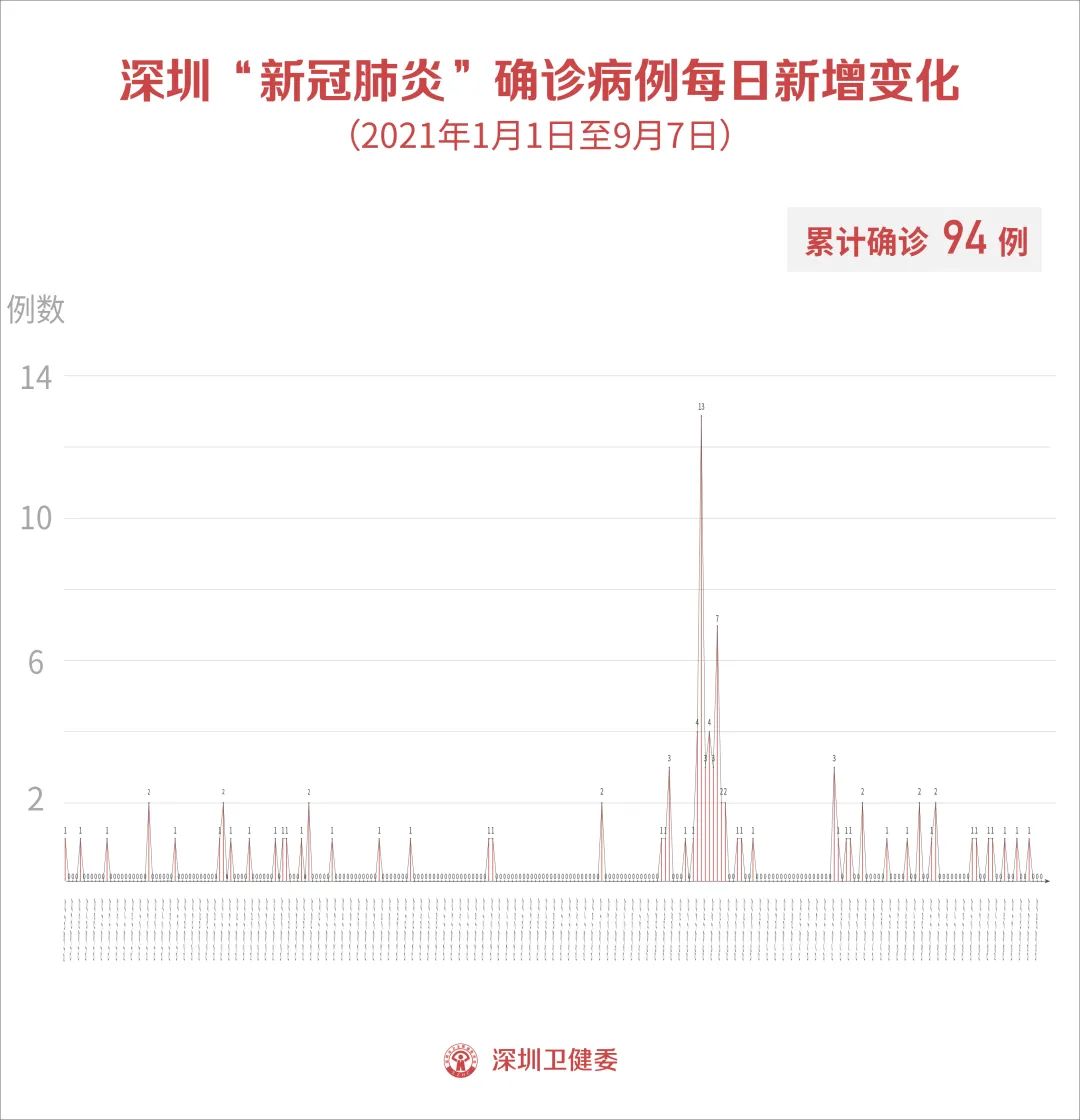 31省新增输入9例〃31省新增输入9例 新闻-第1张图片