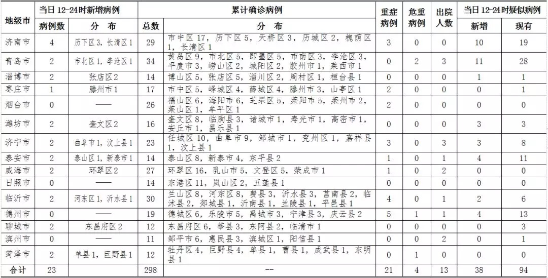 「福建新增本土确诊病例10例」〃福建新增本土确诊病例10例最新消息-第1张图片