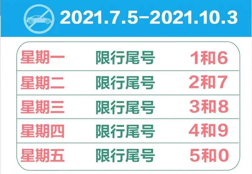 “天津限号最新消息” 天津限号2021最新限号规则?-第1张图片