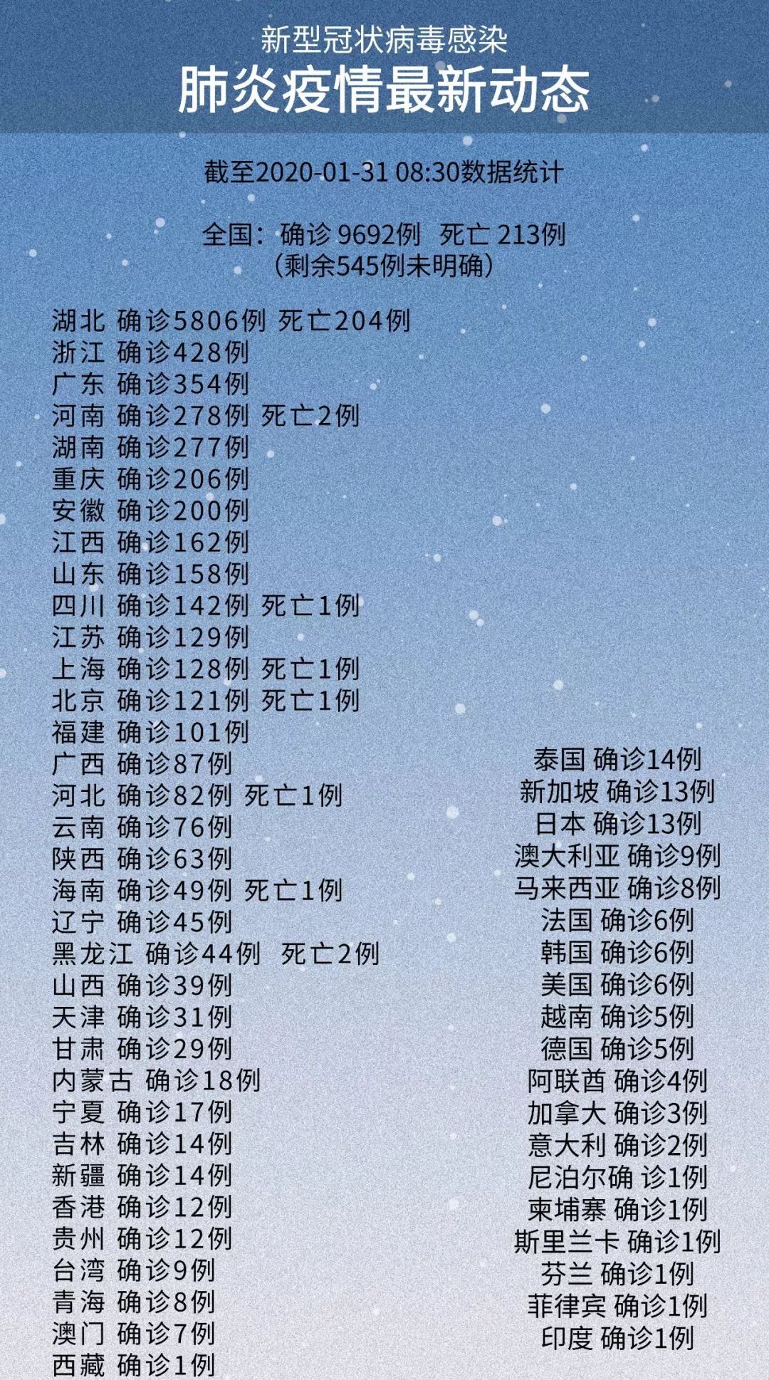 昨增本土确诊40例涉9省份︰(31省份昨增9例本土确诊)-第2张图片