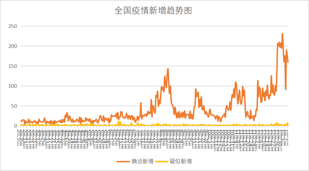 4日江苏疫情速报.4日江苏肺炎疫情-第1张图片