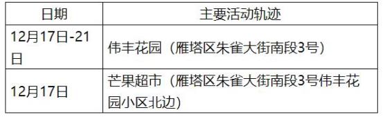 河北疫情最新数据图-河北疫情最新数据消息活动轨迹-第1张图片