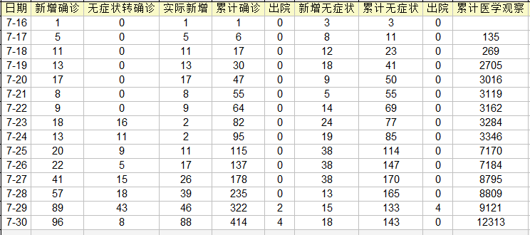 北京新增2例丰台区病例︰(北京新增7例确诊6例在丰台)-第1张图片
