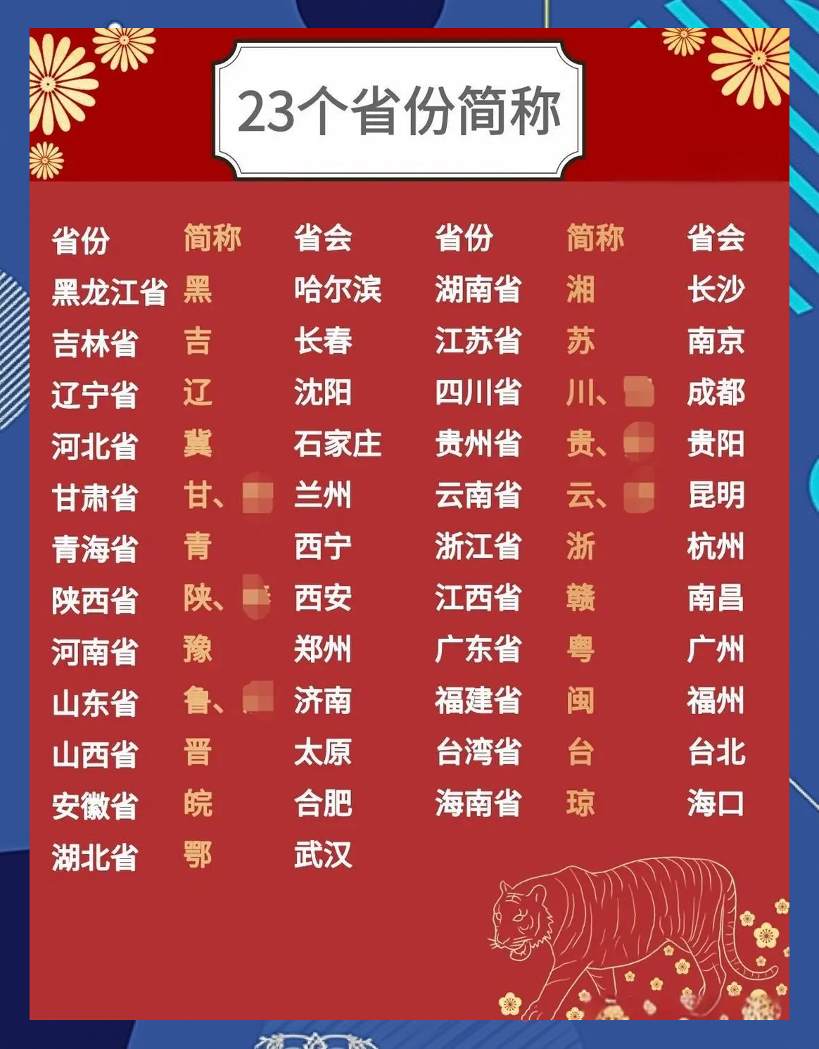 31省份新增11例,31省区新增11例-第2张图片