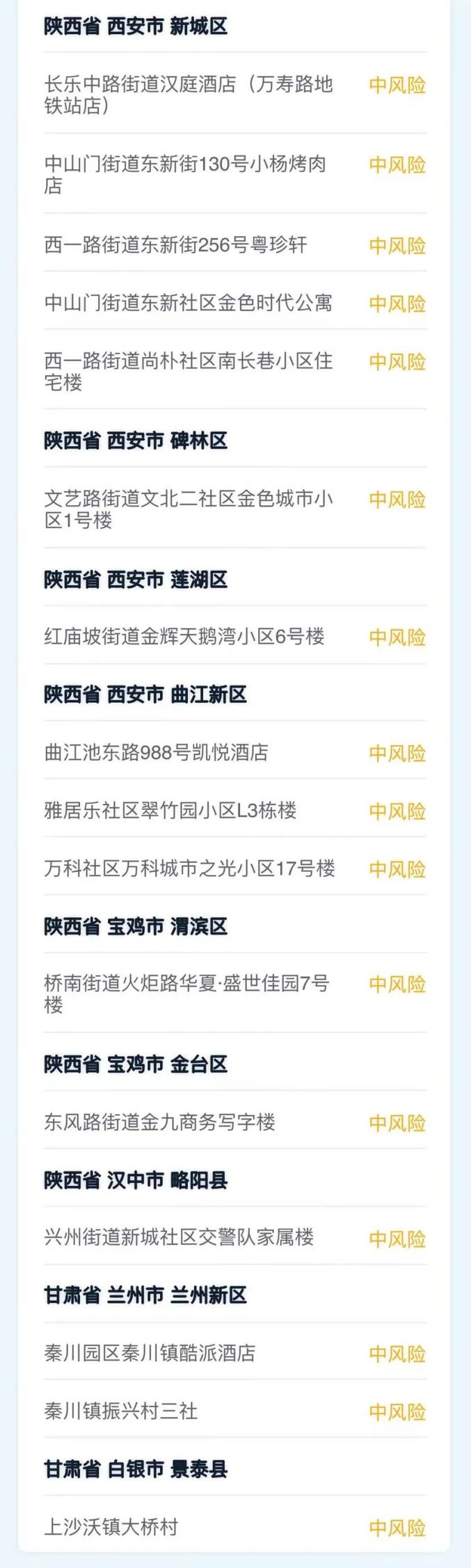 上海中高风险地区名单最新.上海中高风险地区实时更新-第1张图片