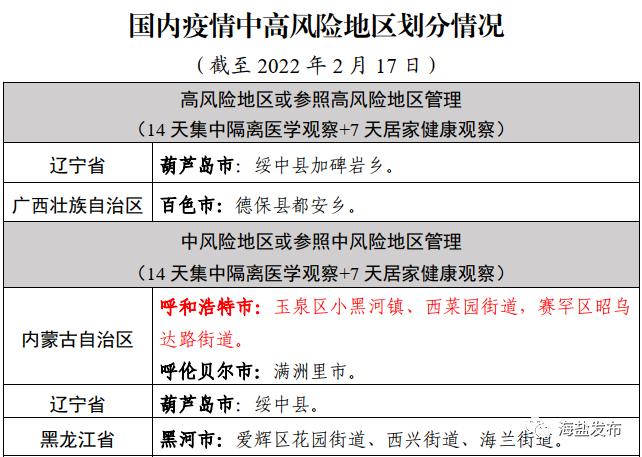 今天疫情通报-今天疫情通报全国新增-第1张图片