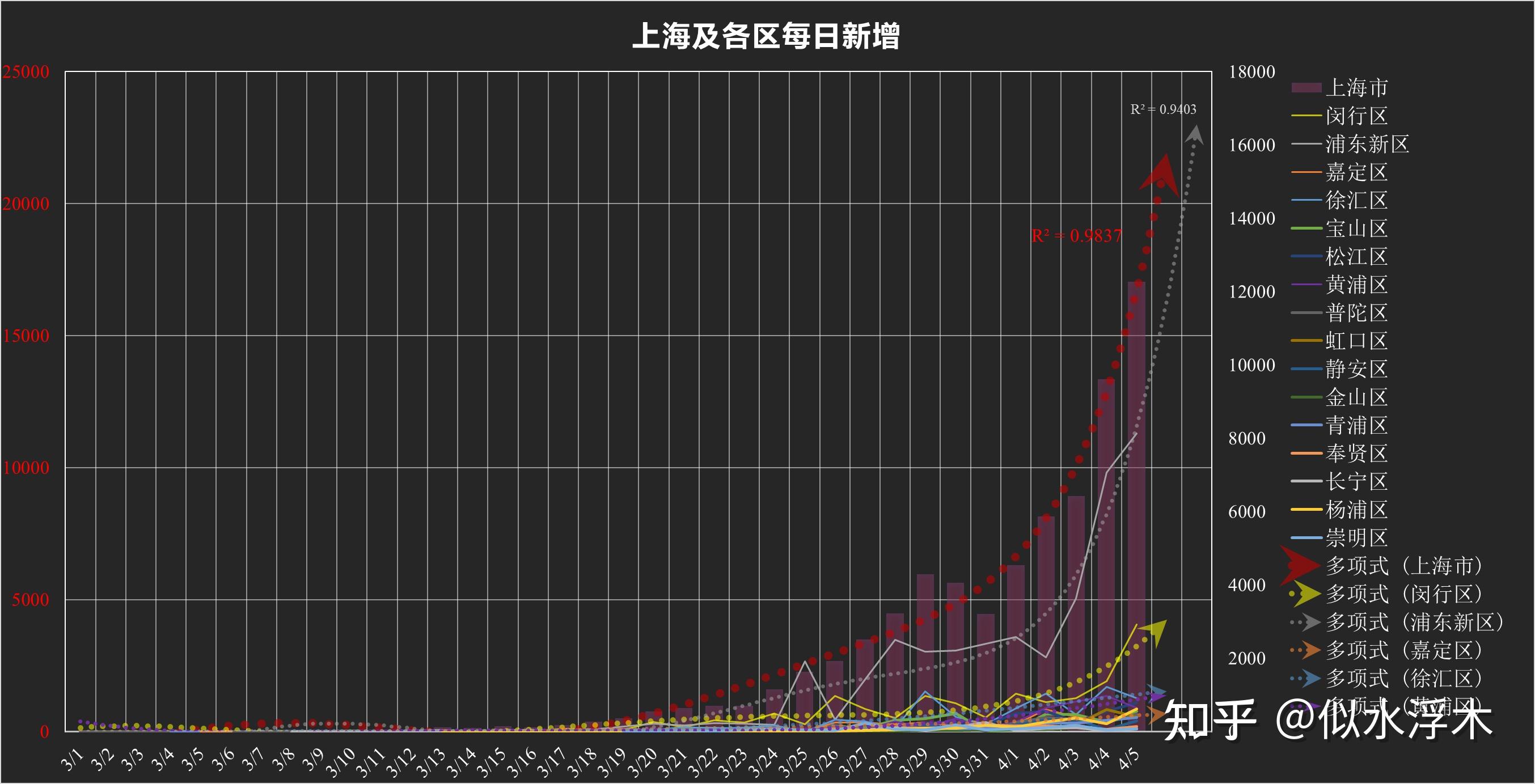 “上海确诊病例” 上海 确诊？-第1张图片