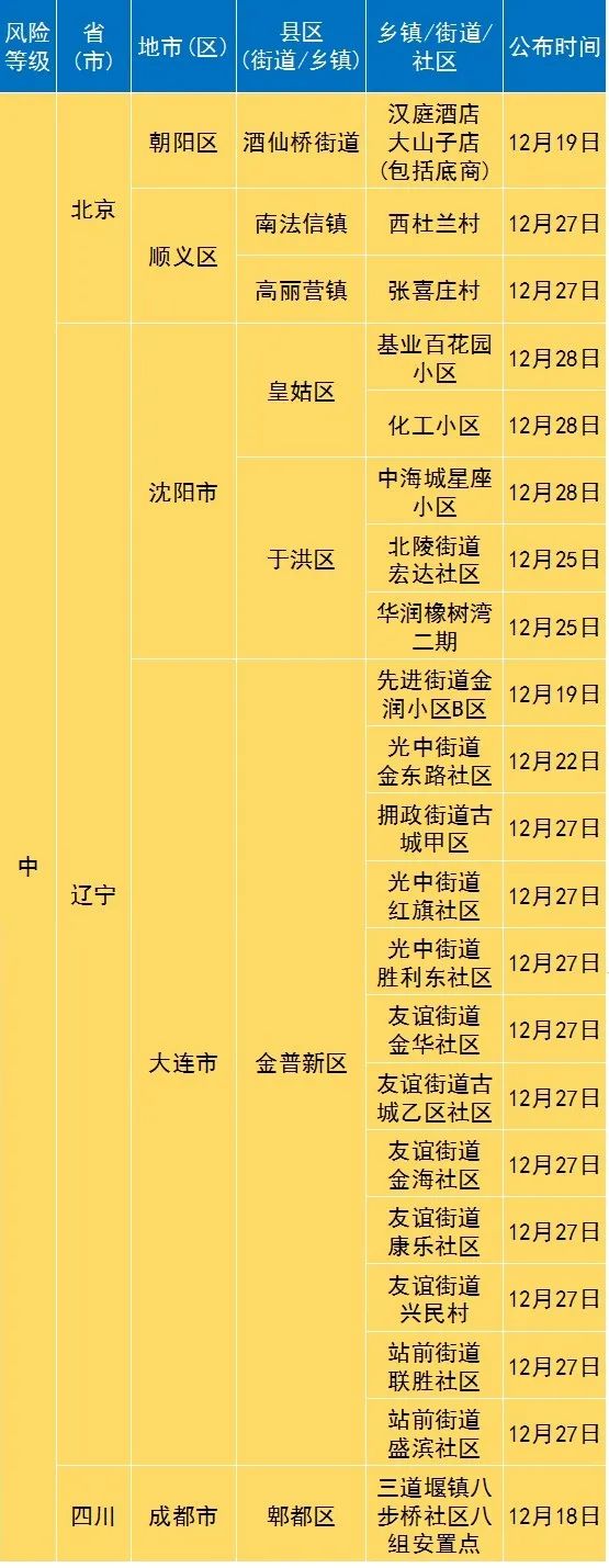 疫情风险等级-疫情风险等级分为哪四级-第2张图片