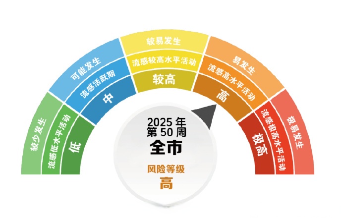 疫情风险等级-疫情风险等级分为哪四级-第1张图片