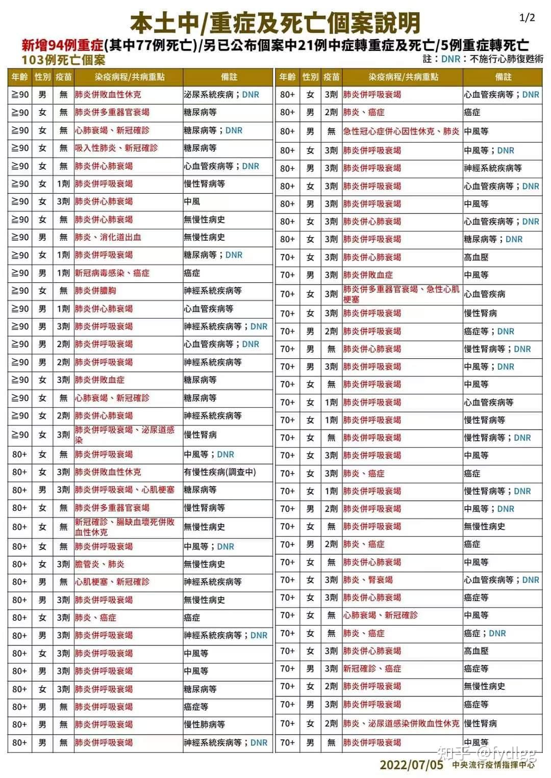 31省区市新增59例本土确诊,31省区市新增确诊103例本土88例-第2张图片