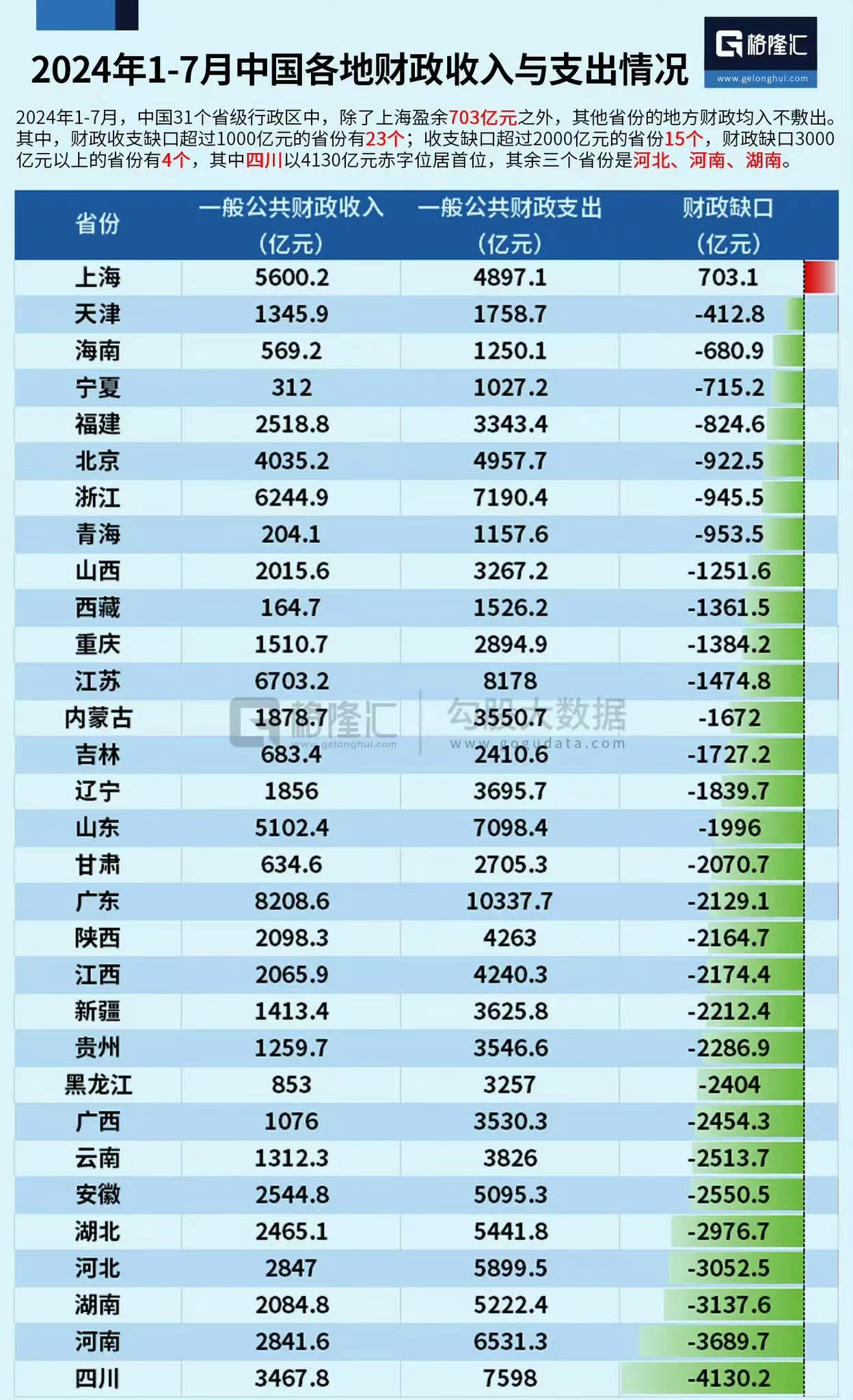 “31省新增本土49例” 31省新增109例本土93例？-第1张图片