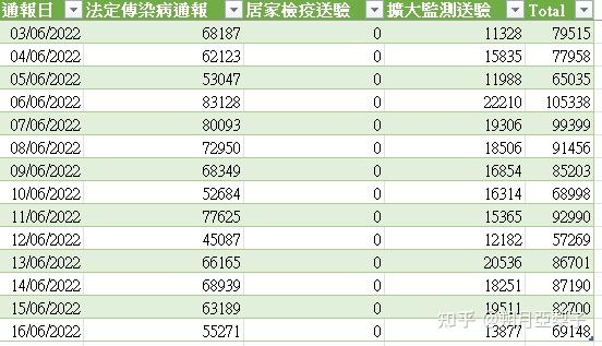 31省新增确诊17例本土3例〃31省新增确诊17例 本-第1张图片