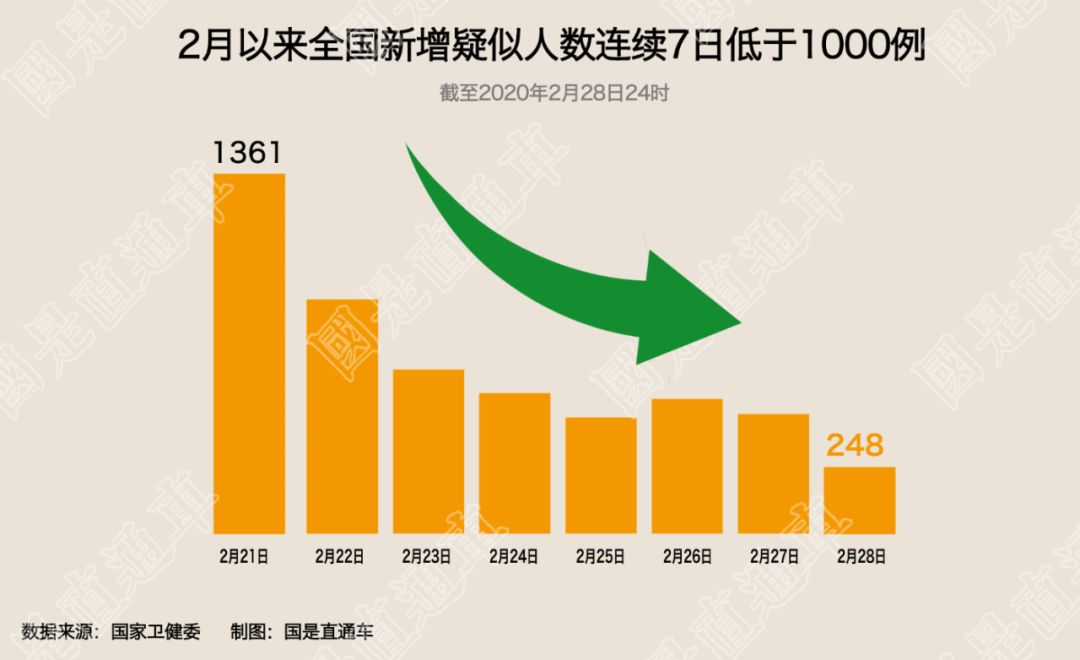 “31省新增本土确诊40例” 31省份新增本土确诊47例？-第2张图片