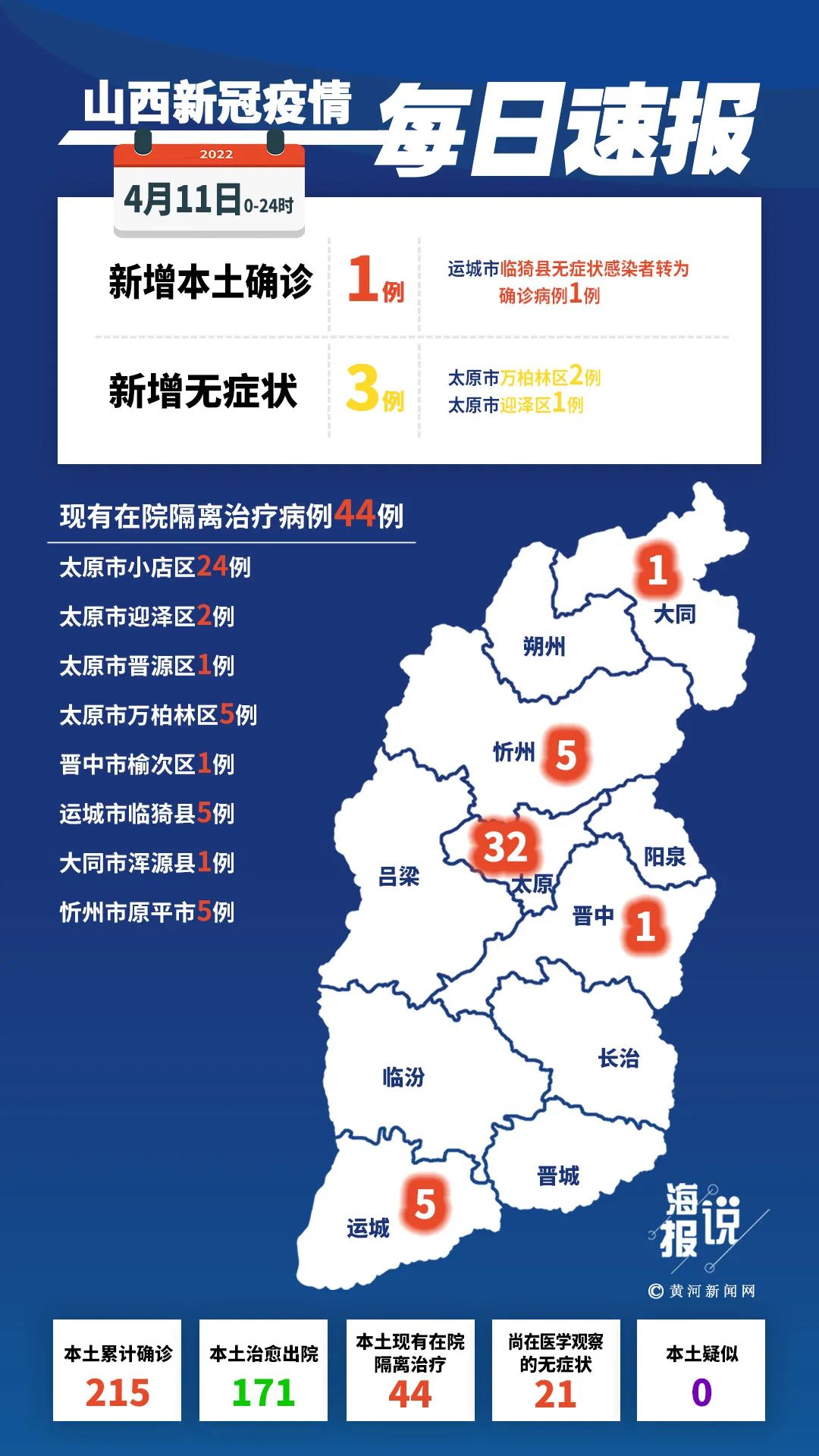 31省区市新增本土确诊54例,31省区市新增确诊32例本土4例-第2张图片