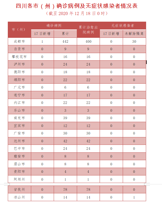 31省本土新增23例-31省份本土新增-第2张图片