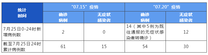 “四川新增省内感染者1050例” 四川省新增疑似本土病例1例?-第1张图片
