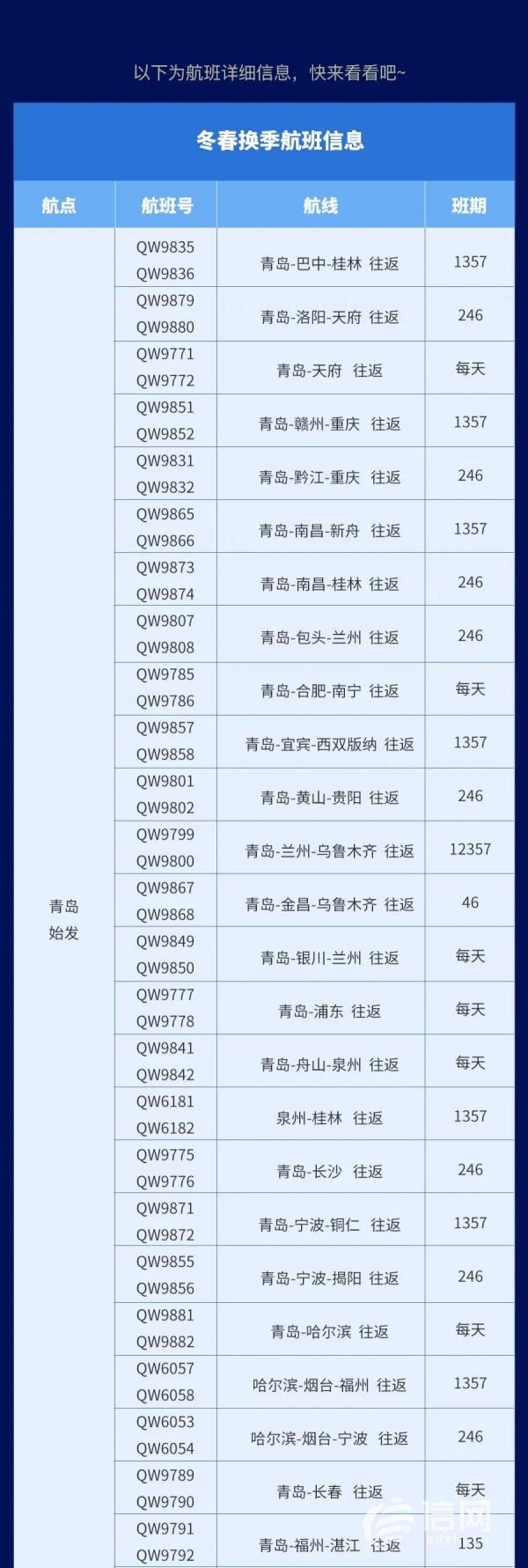 青岛新增.青岛新增10条航线-第1张图片
