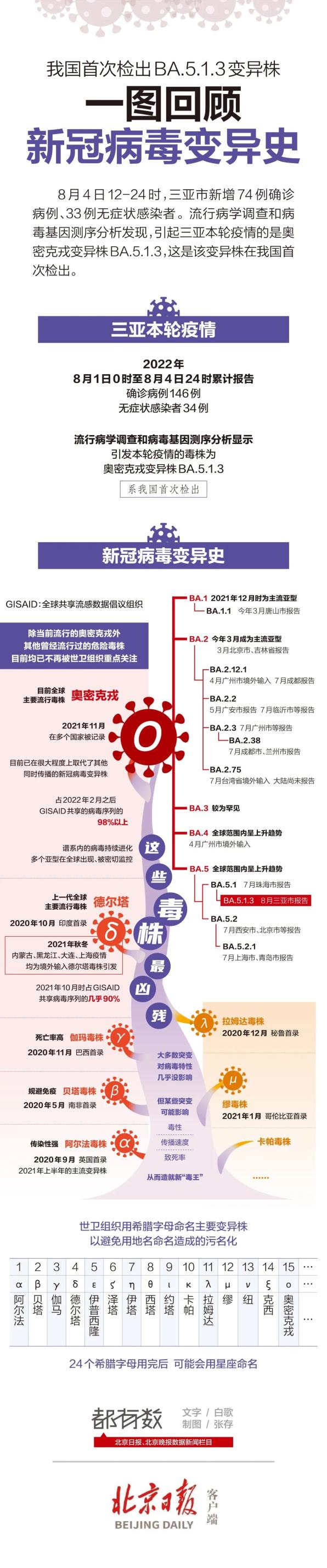 广州突发疫情-广州本轮疫情重大发现公布-第1张图片