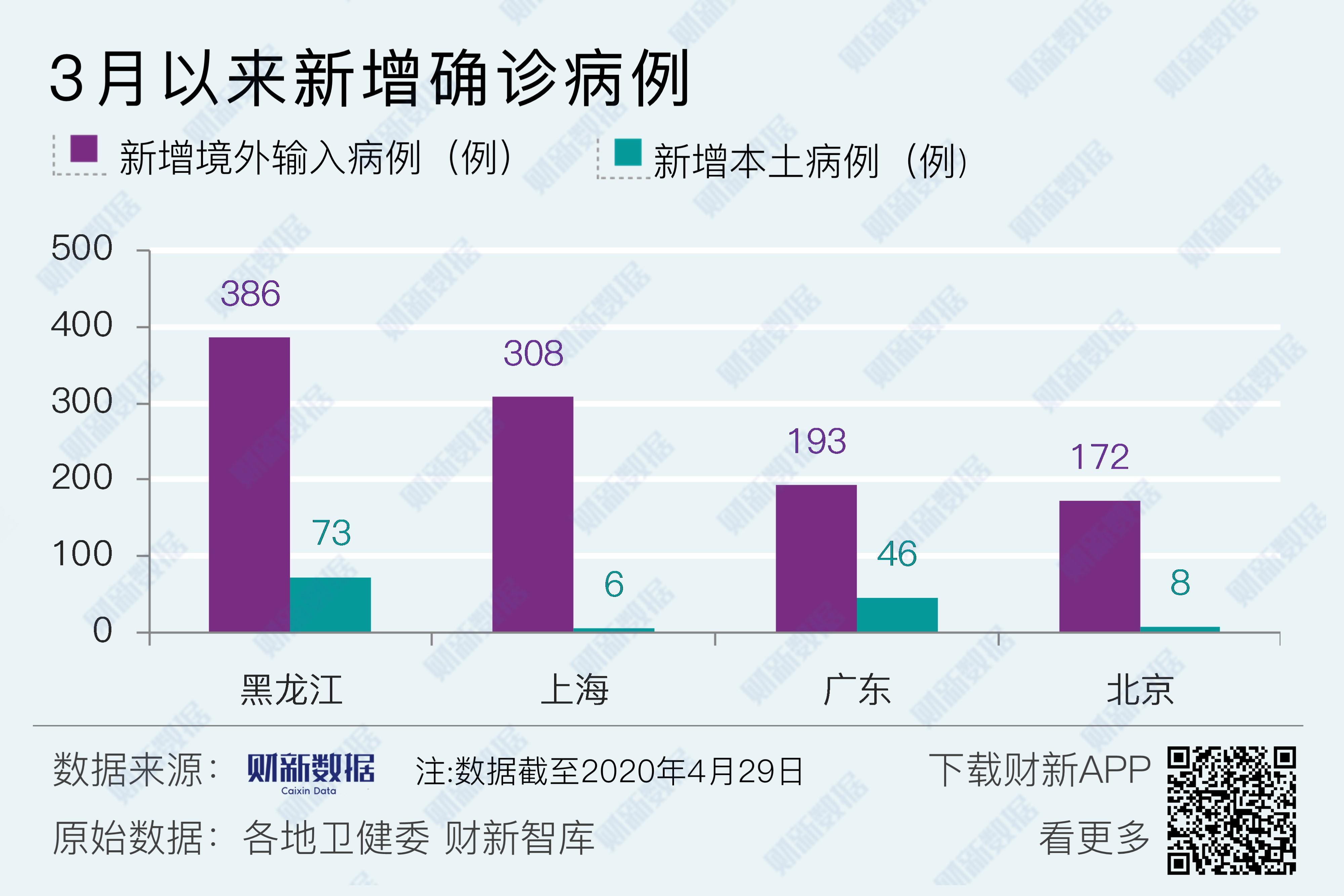 “河南新增本土确诊29例” 河南新增本土确诊29例最新消息？-第1张图片