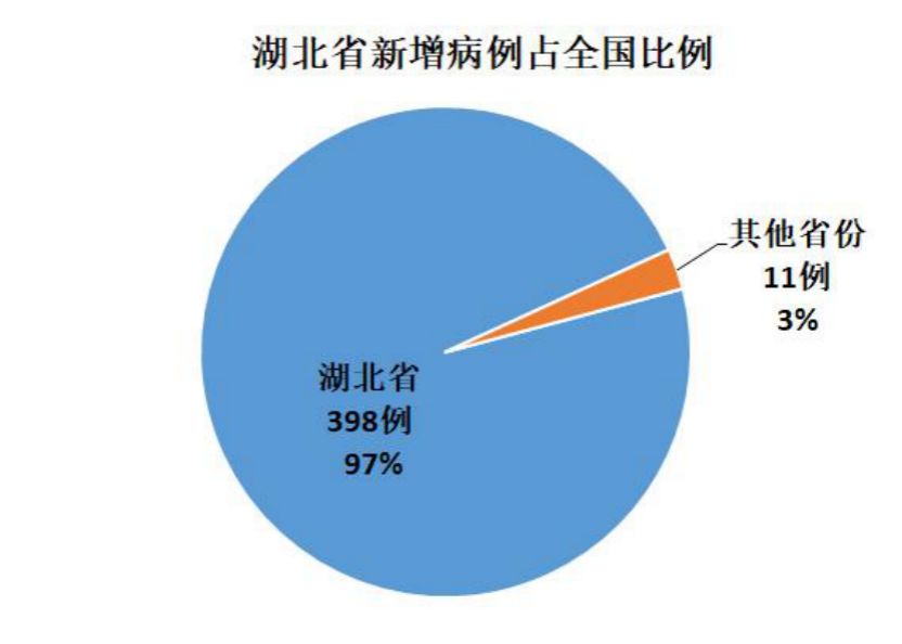 湖北疫情最新消息今天新增了15例,湖北疫情最新消息今天新增了15例病例-第1张图片