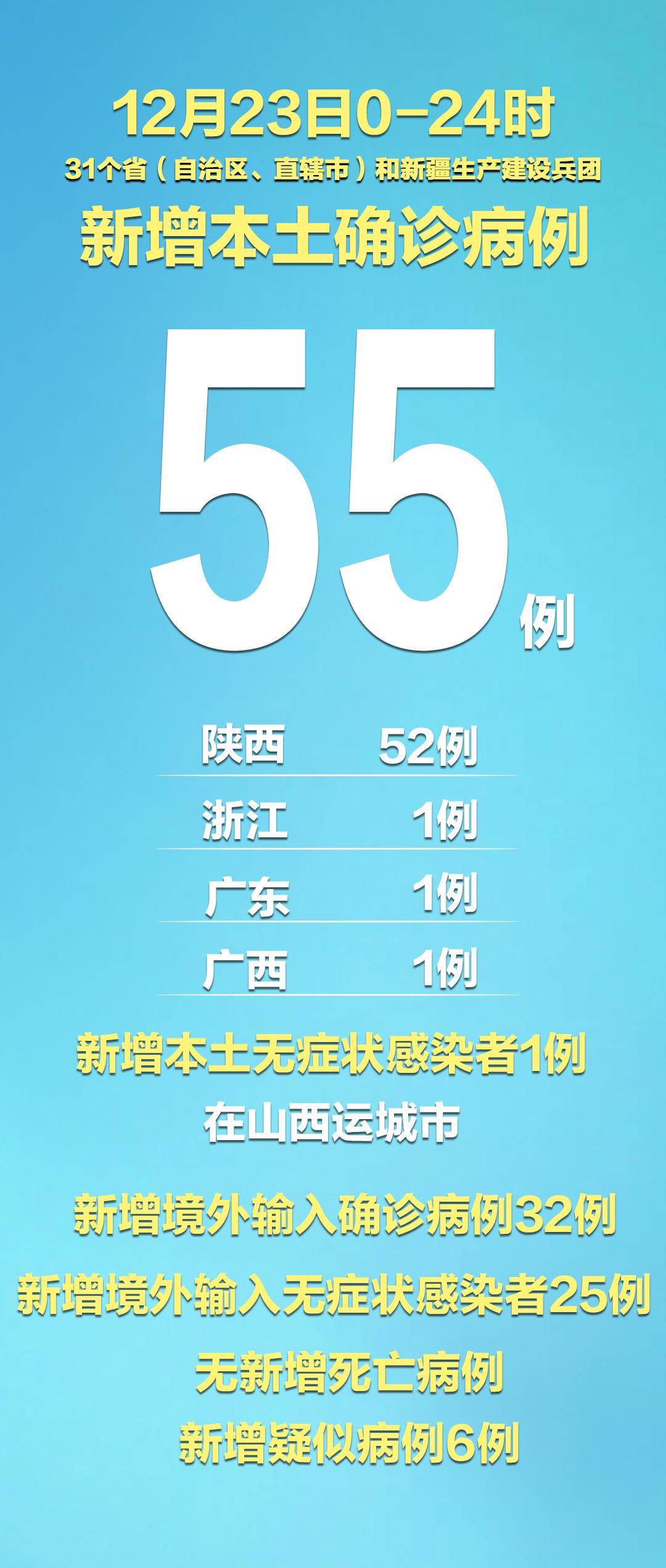 「上海新增本土确诊6例、无症状55例」〃上海新增5本地确诊-第3张图片