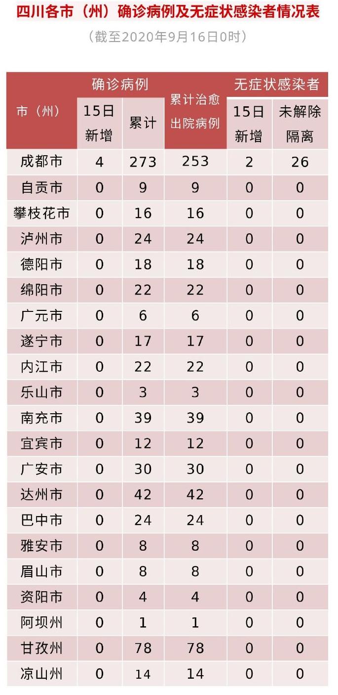 「上海新增本土确诊6例	、无症状55例」〃上海新增5本地确诊-第2张图片