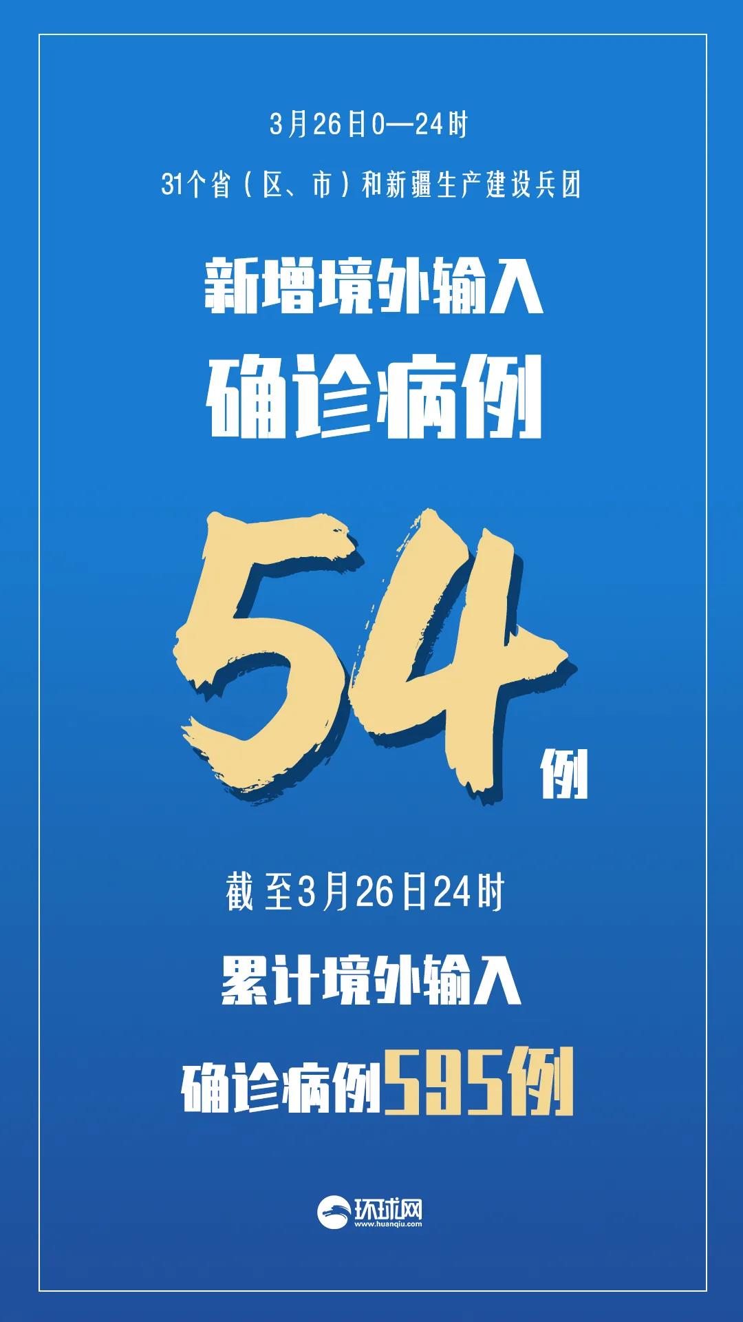 「上海新增本土确诊6例	、无症状55例」〃上海新增5本地确诊-第1张图片