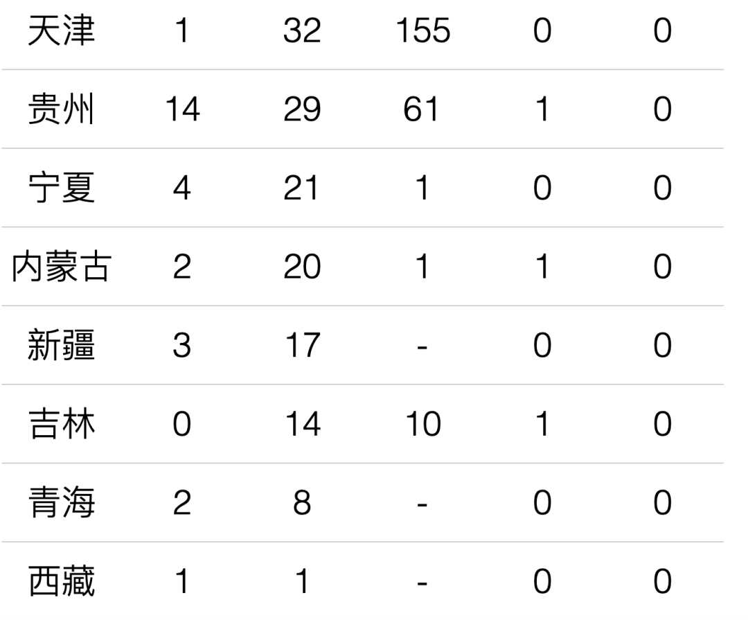 上海累计确诊病例︰(上海累计确诊病例多少)-第1张图片
