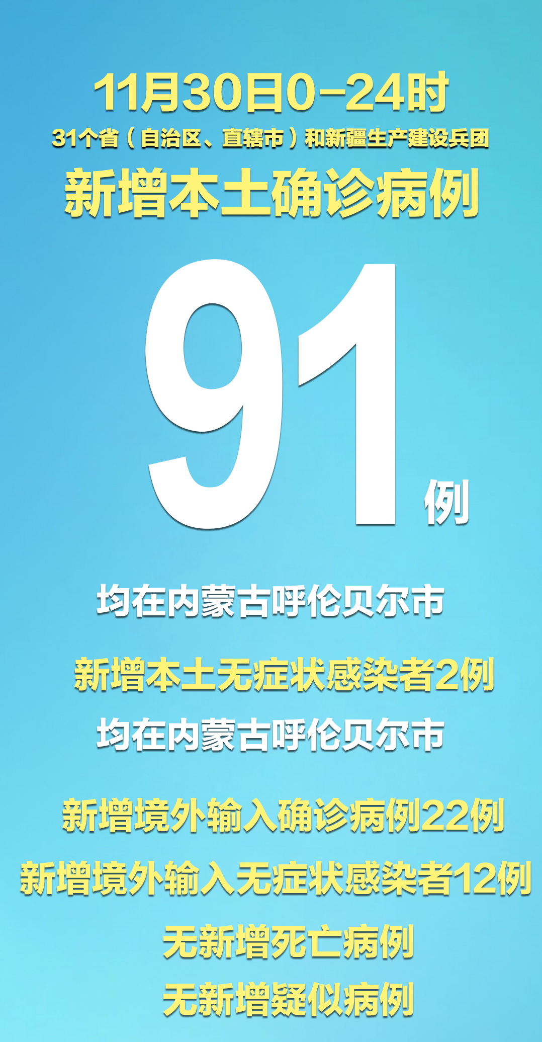 31省新增确诊病例8例.31省区市新增确诊病例82例-第3张图片