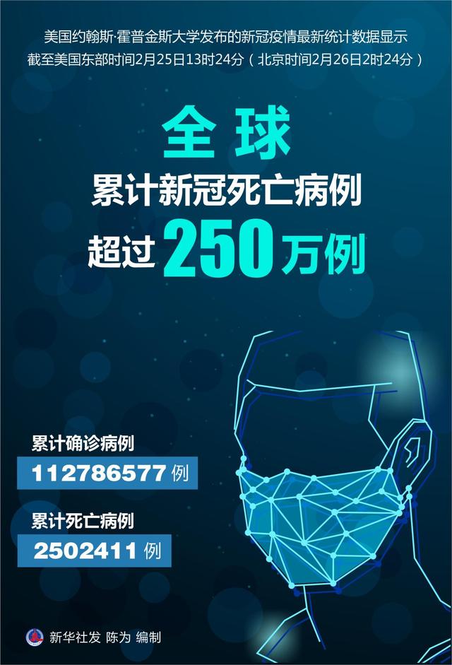 「全国疫情一览表」〃全国疫情动态?-第3张图片