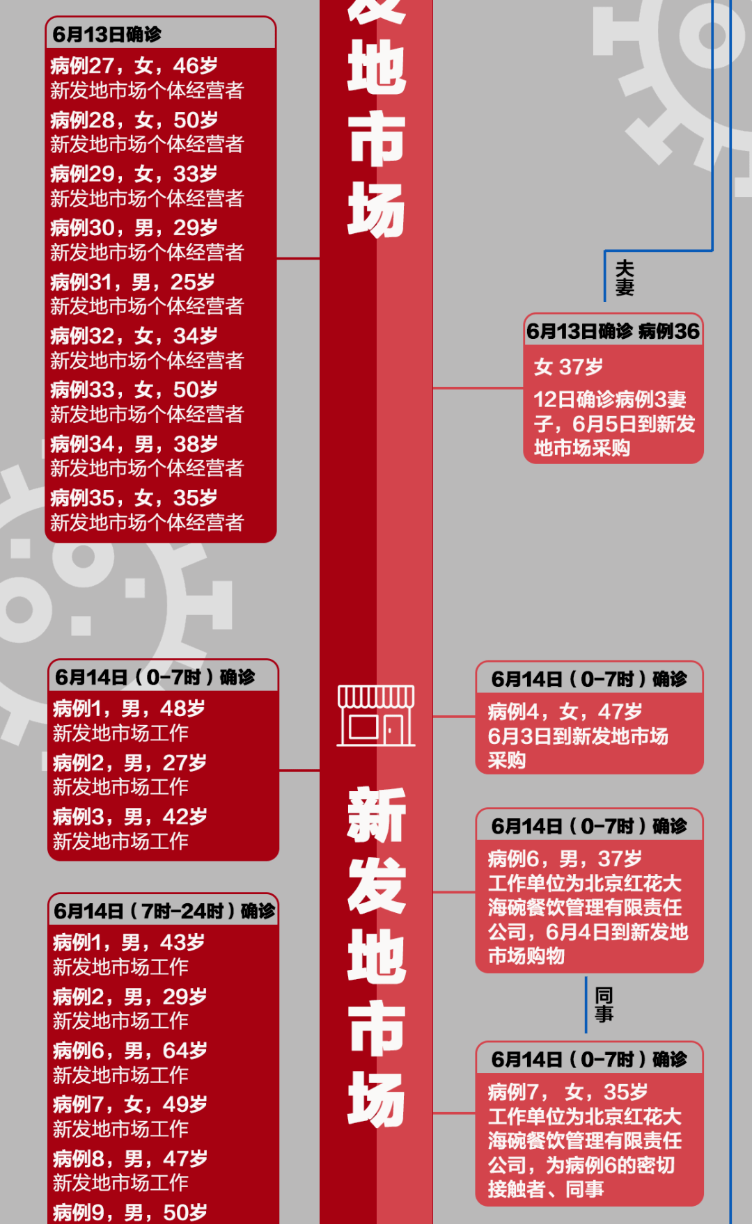 广东新增本土确诊79例-广东新增本土确诊79例最新消息-第2张图片