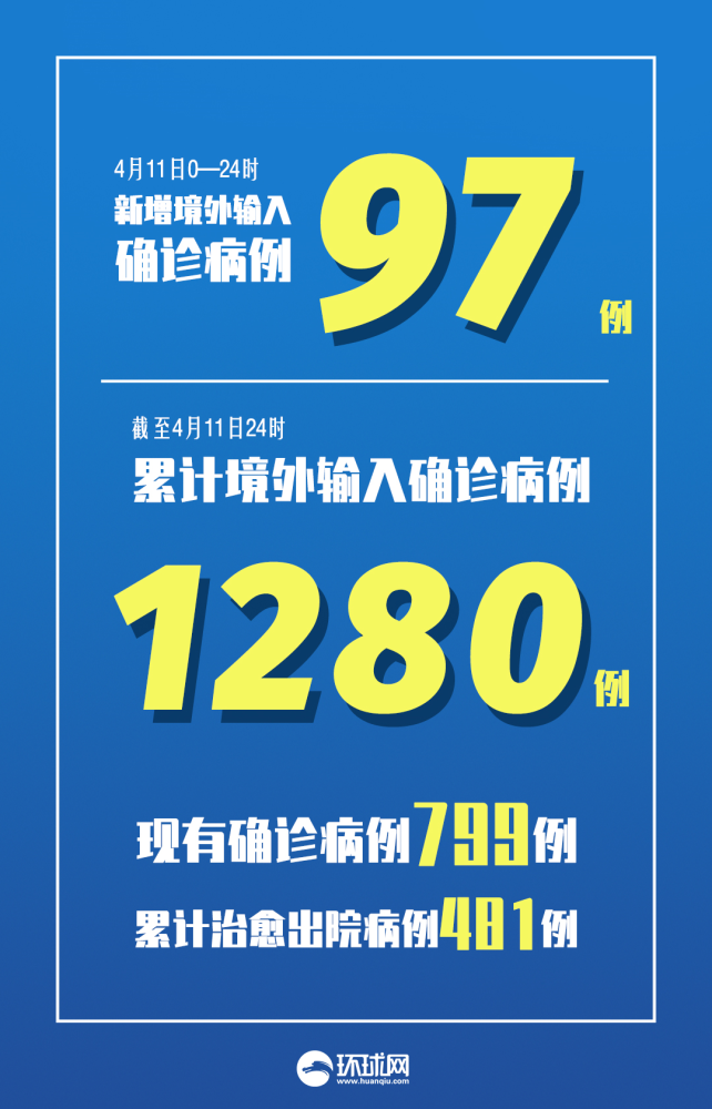 黑龙江新增43例确诊31例无症状︰(黑龙江新增27例确诊43例无症状)-第2张图片