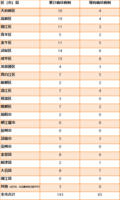 「31省新增本土53例」〃31省新增本土21例-第1张图片