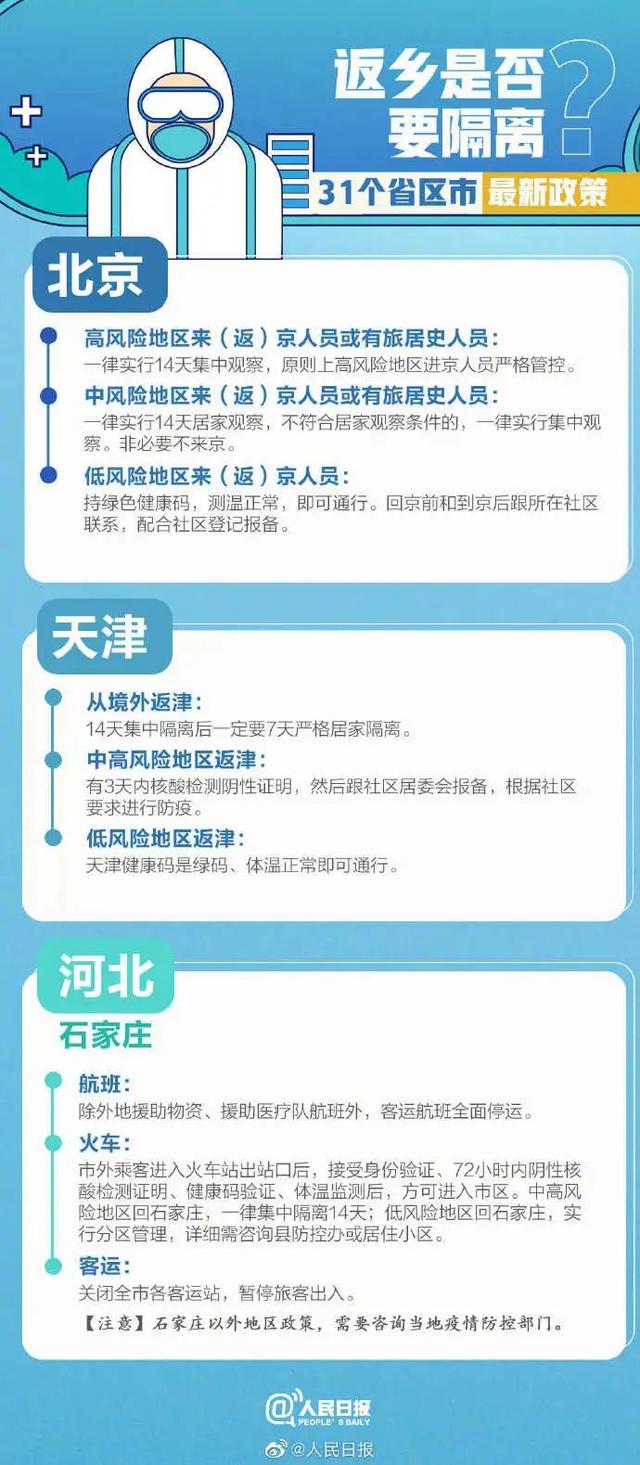 【需要隔离14天的省份/哪些省要隔离14天】-第1张图片