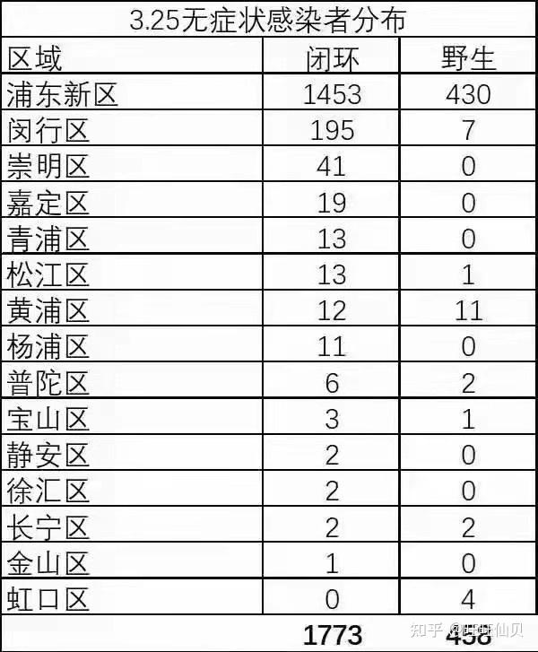 上海无症状感染者总数〃上海无症状患者-第3张图片